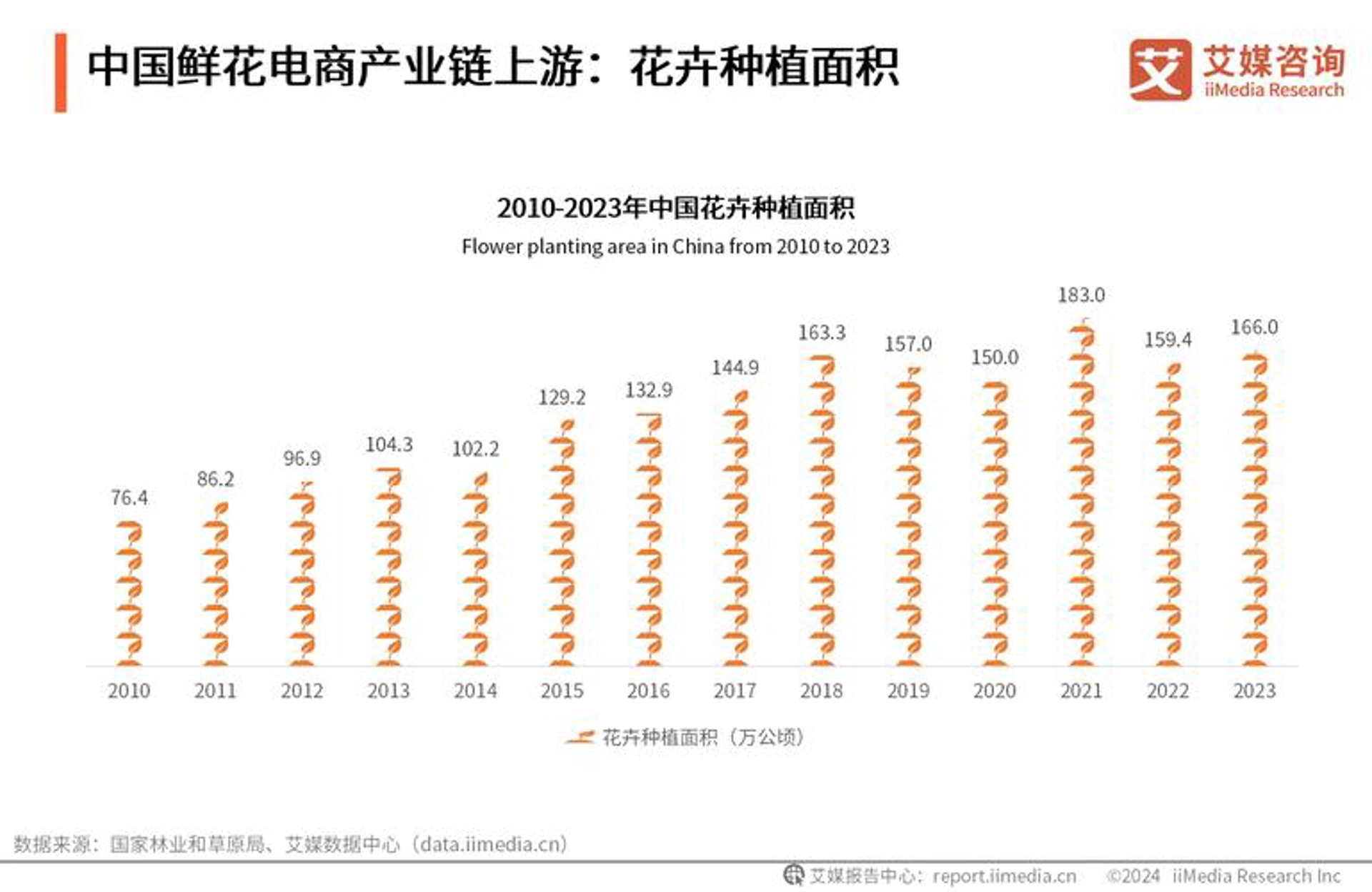 花仙里花卉电商